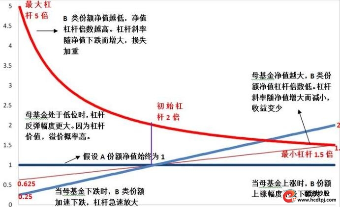 杠杆原理股票有哪些_杠杆原理股市_股票杠杆原理