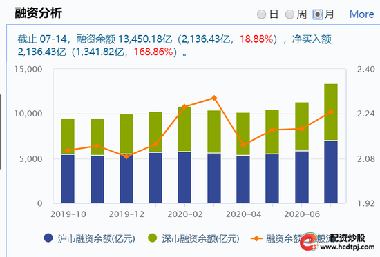 大型股票配资_股票配资盘什么意思_大盘股票配资网