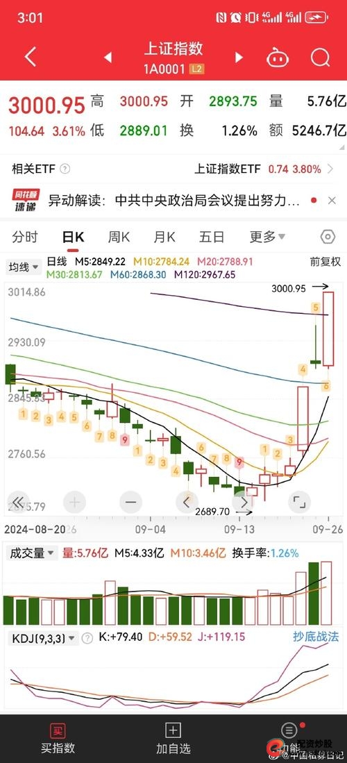 线上股票配资炒股_在线炒股配资选配资_配资炒股股票线上还是线下