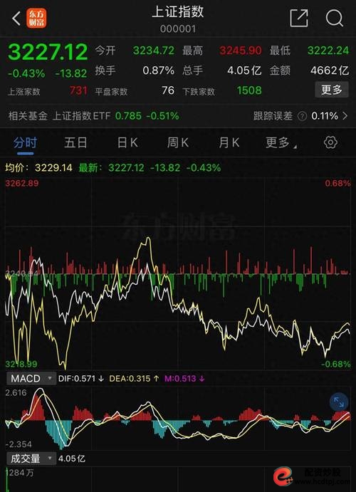 上证综指配资风险_股票配资市场_场外配资风险防范