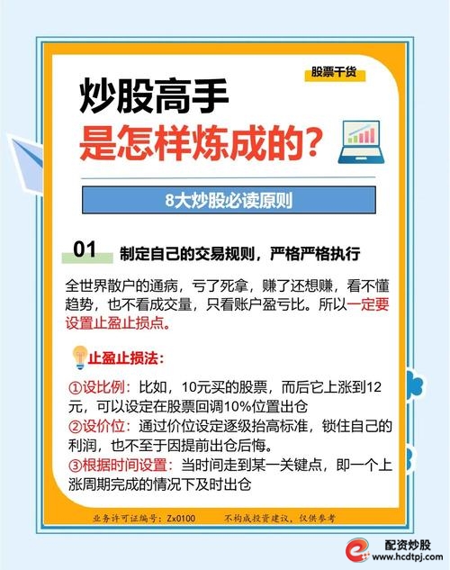 股票配资入门_期货市场风险管理方法_期货投资入门技巧