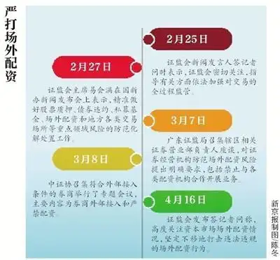 场外配资风险_专业配资_场外配资监管