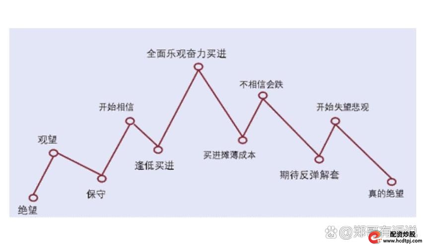 炒股杠杆是什么意思_炒股杠杆原理分析_杠杆交易风险与收益对比