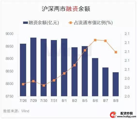 融资融券标的股票扩容_融资融券股票_两融交易机制调整