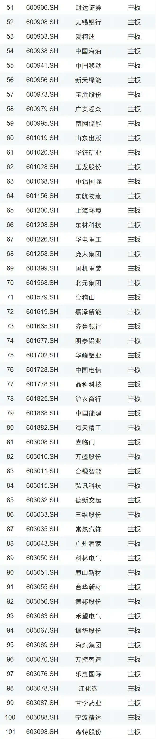 两融新规扩大标的股票范围_融资融券股票_沪深交易所融资融券业务调整