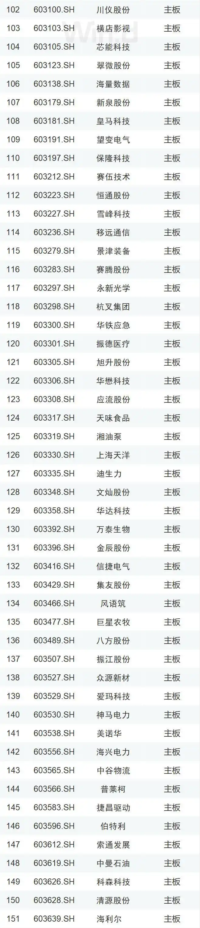 融资融券股票_沪深交易所融资融券业务调整_两融新规扩大标的股票范围