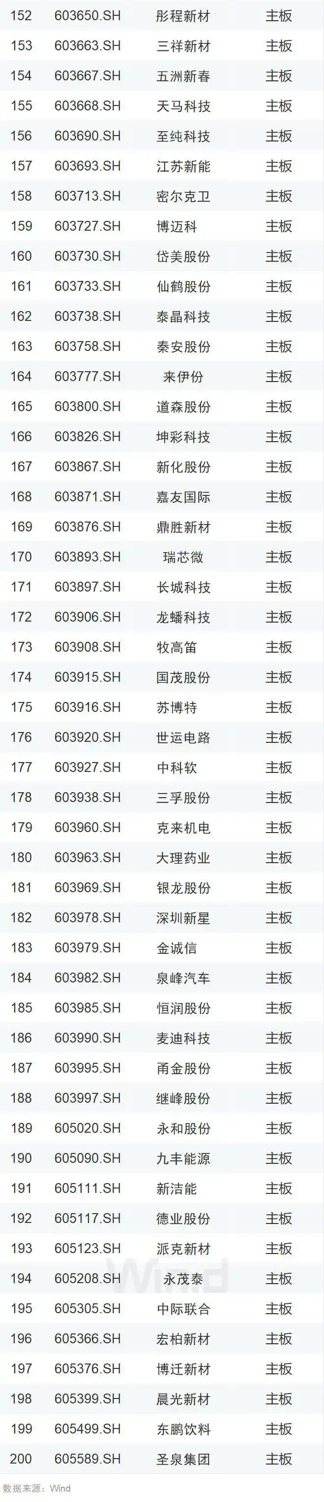 两融新规扩大标的股票范围_融资融券股票_沪深交易所融资融券业务调整