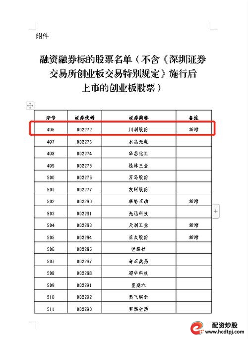 融资融券股票_两融新规扩大标的股票范围_沪深交易所融资融券业务调整