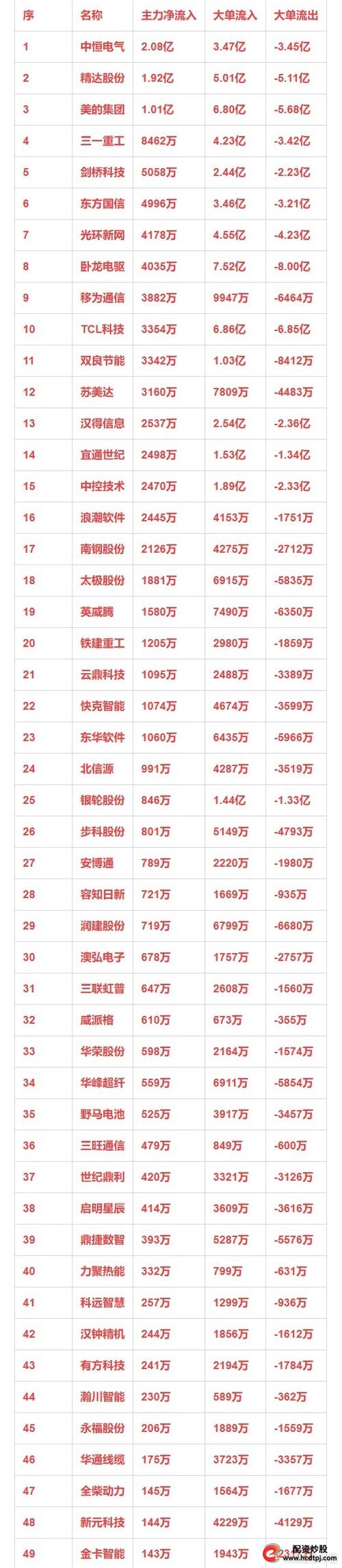 股票免费配资_股票配资公司排行榜_2019年互联网股票配资平台排名