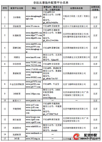 配资专业炒股开户光控资本介绍_专业配资_配资专业网