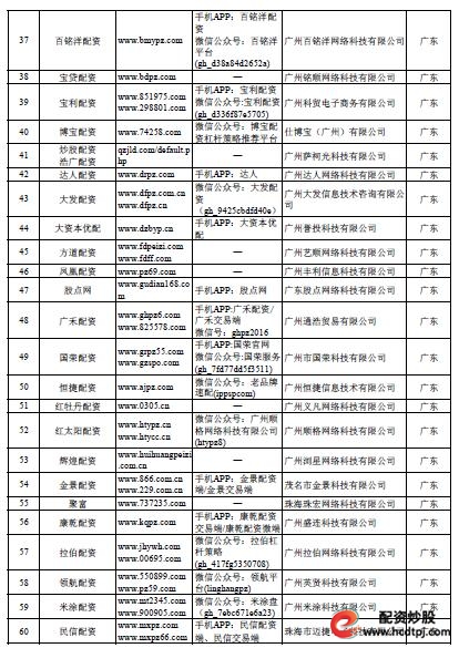 配资专业网_专业配资_配资专业炒股开户光控资本介绍