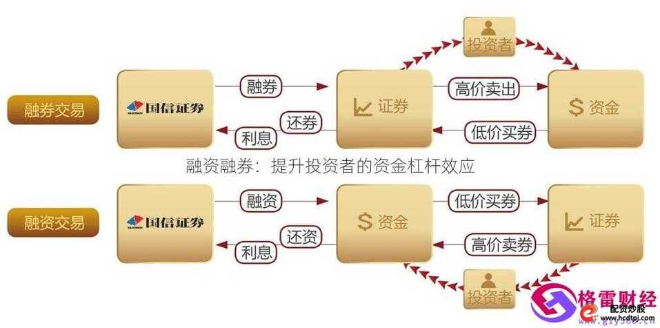 融资融券股市震荡_融资融券交易增长分析_股市融资融券是什么意思