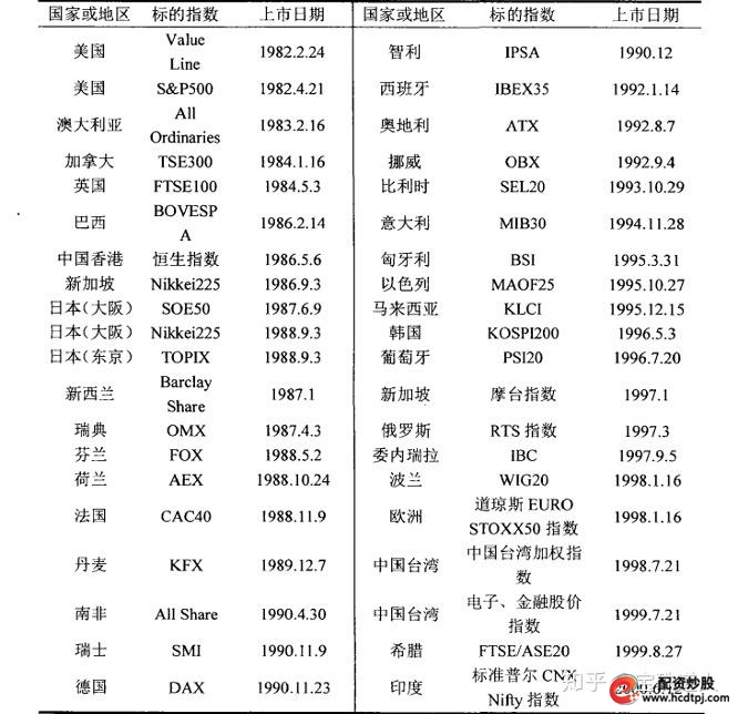 中国股指期货市场发展_股指期货_股指期货风险管理