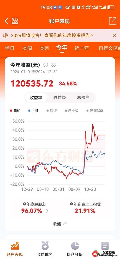 融资买入的股票好不好_国投资本融资买入额_沪深两市市场逻辑分析