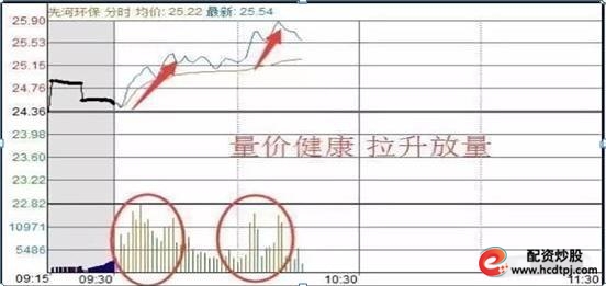 _短线炒股的技巧_ 做精一只股操作技巧 