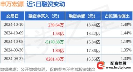融资买入杠杆操作_融资融券账户开通门槛_股票融资买入