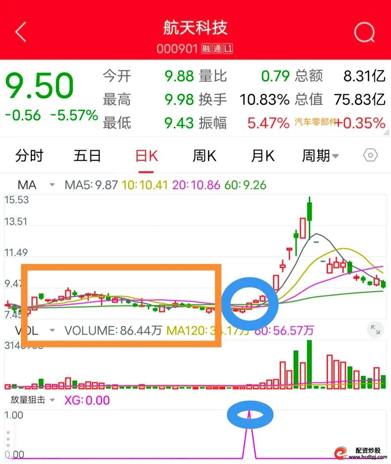 正规的股票配资平台_股票配资平台排名_杨方配资安全可靠
