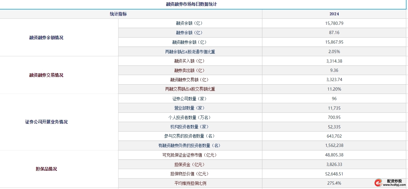 两融余额创新高_A股杠杆资金增长_股票杠杆是什么