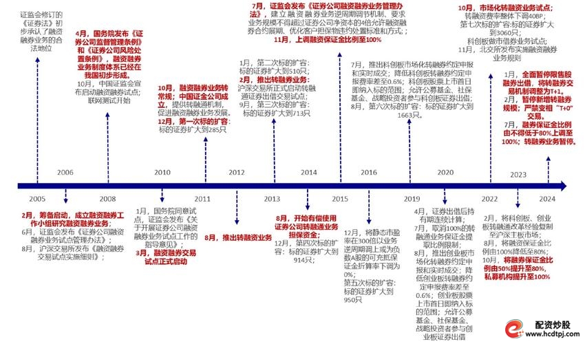 融资融券余额分析_市场趋势判断_融资融券