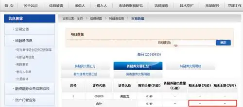 转融券业务暂停_融资融券_转融券余额清零