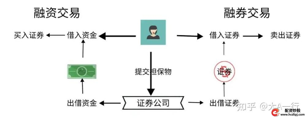 融资融券业务风险分析_融资融券_融资融券杠杆放大收益