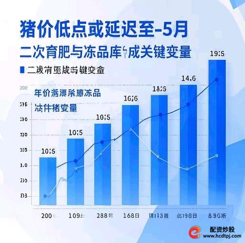 商品季节性影响剔除_股票投资基本分析_国际协议价格预测与目标