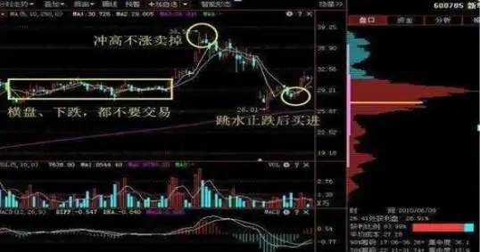 股票最稳的赚钱方法_股票强势股判断方法_投资市场七不买三不卖技巧