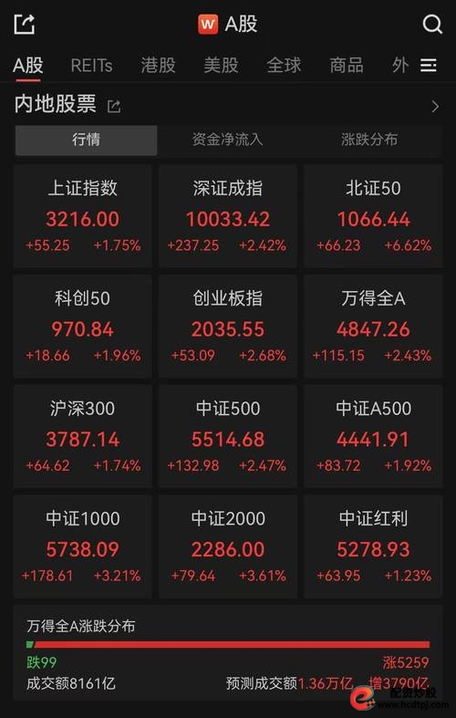 股票最稳的赚钱方法_上证指数3500点分析_A股多头周期预测