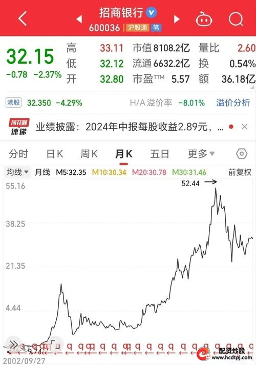 高分红股票分析_十年十倍涨幅股票特征_股票十倍杠杆