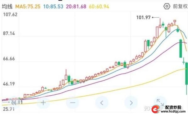 Archegos Capital 爆仓事件 中概股下跌 高杠杆基金风险_股票杠杆爆仓