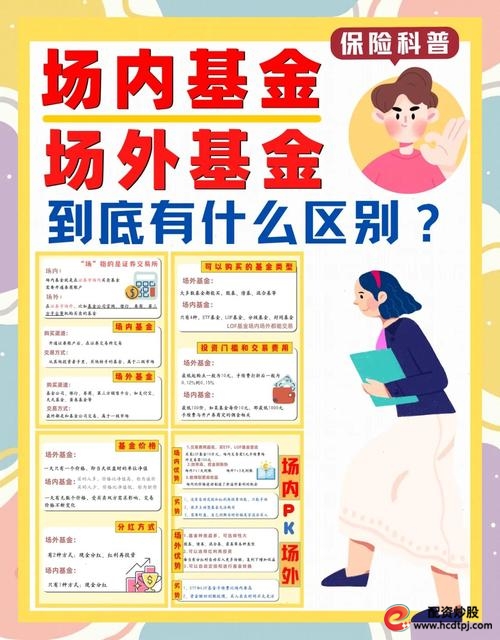 场内基金与场外基金区别_场内基金交易方式_场外股票配资