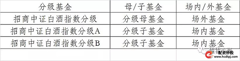 场内基金与场外基金区别_场外股票配资_场内基金交易方式