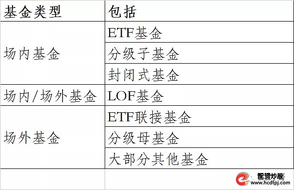 场内基金与场外基金区别_场内基金交易方式_场外股票配资