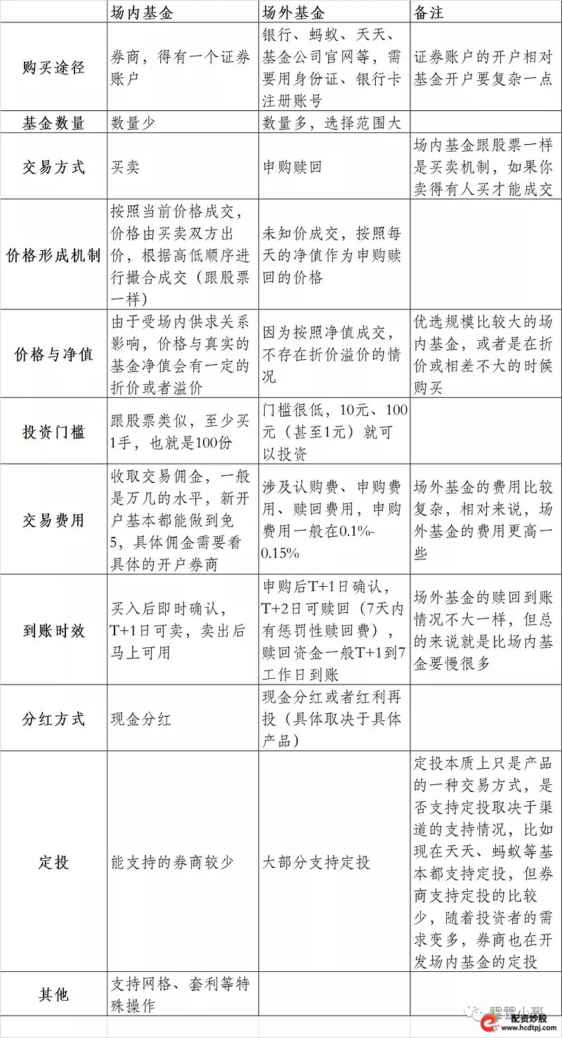 场外股票配资_场内基金交易方式_场内基金与场外基金区别