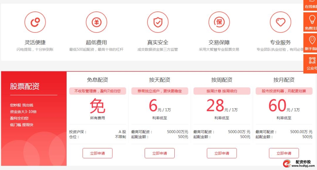  线上配资风险分析 _股票十倍杠杆_