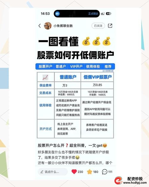 配资账户股票可以买吗_配资的股票账户有什么风险_股票配资账户