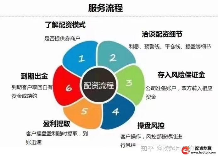 股票配资账户_股票配资合作协议签署_股票配资办理流程