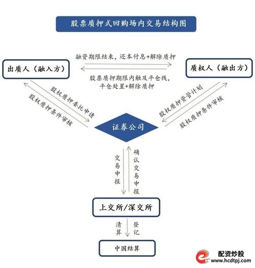 场外交易定义_场外股票配资_场外交易优势与劣势