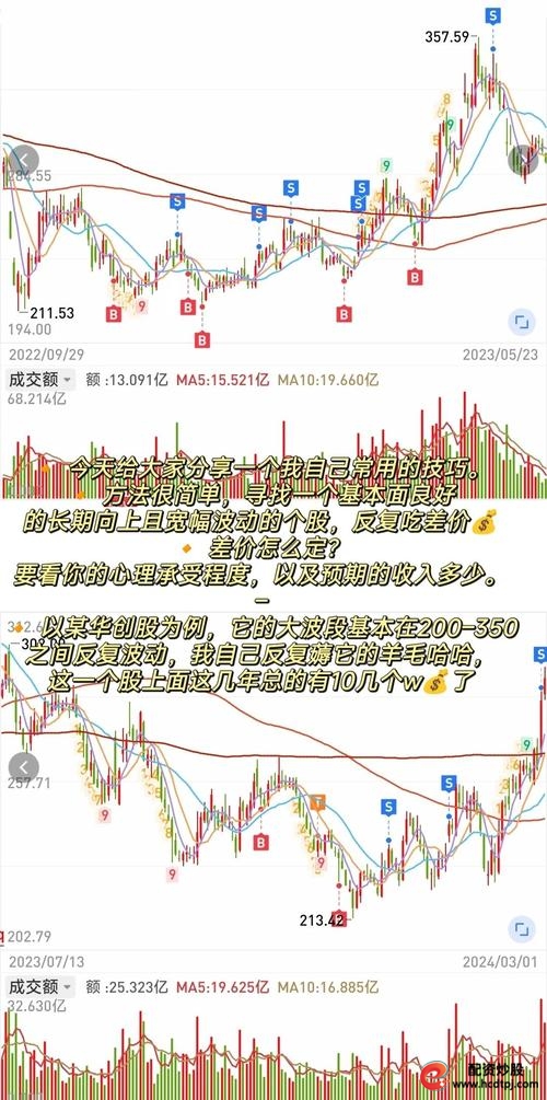 炒股技术学习_1000元炒股到100万_超跌反弹波段操作
