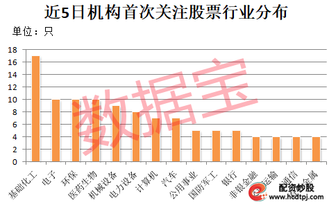 2025年一季报绩优股_绩优股机构关注_带杠杠的股票