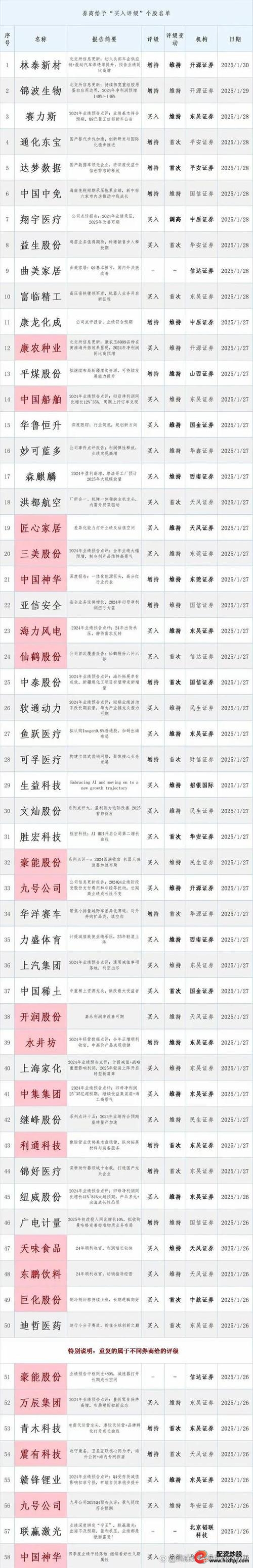 2025年一季报绩优股_带杠杠的股票_绩优股机构关注
