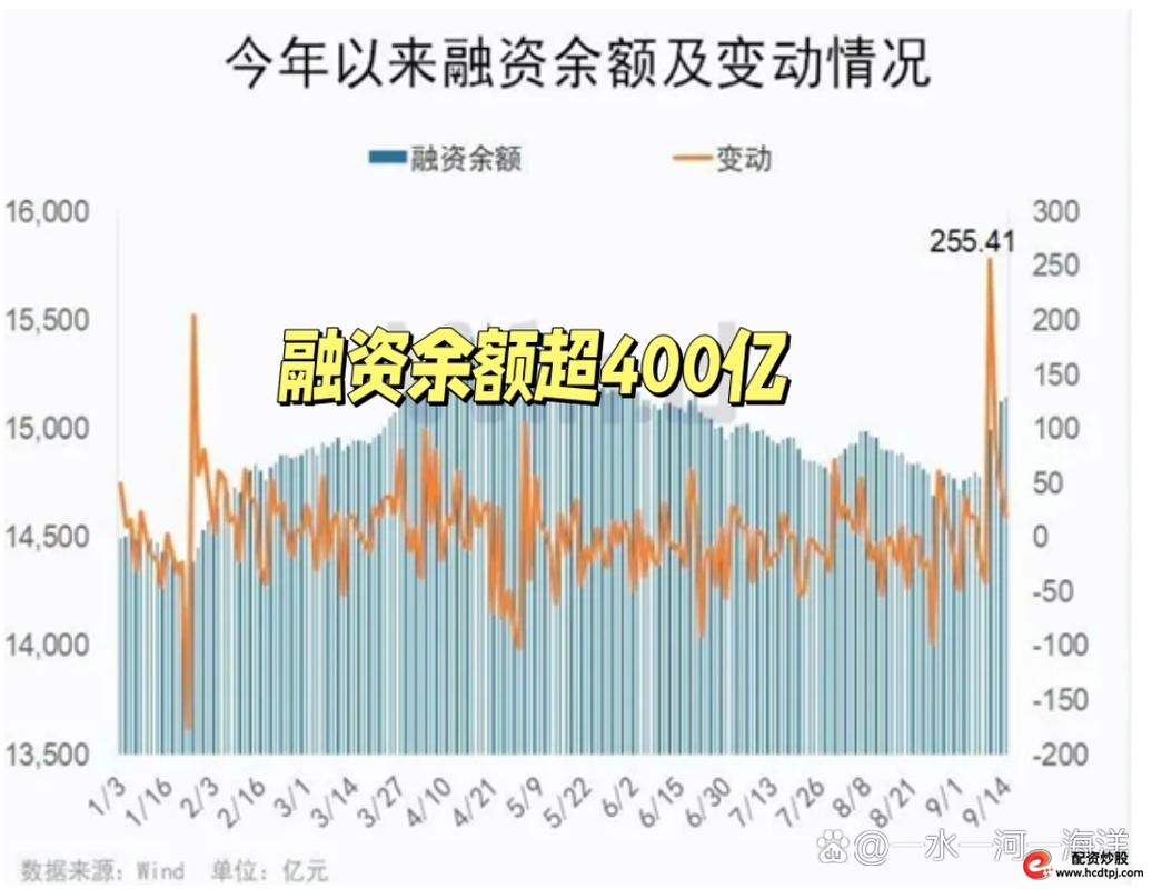 非银金融行业融资余额_带杠杠的股票_A股融资余额增加