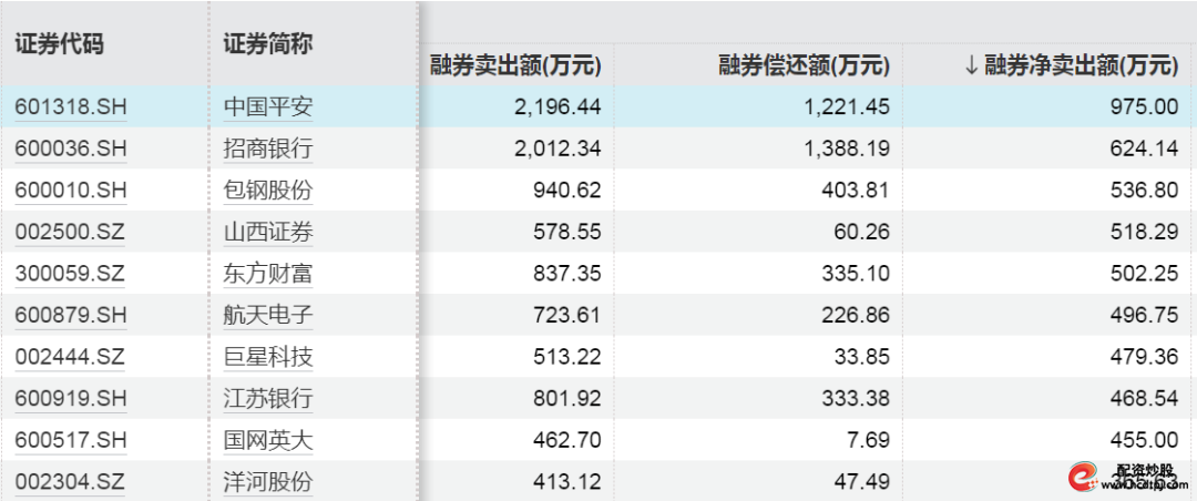 A股融资余额增加_带杠杠的股票_非银金融行业融资余额