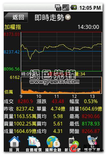 三竹资讯安卓版股市看盘软件_a50股指期货实时行情_实时行情数据应用