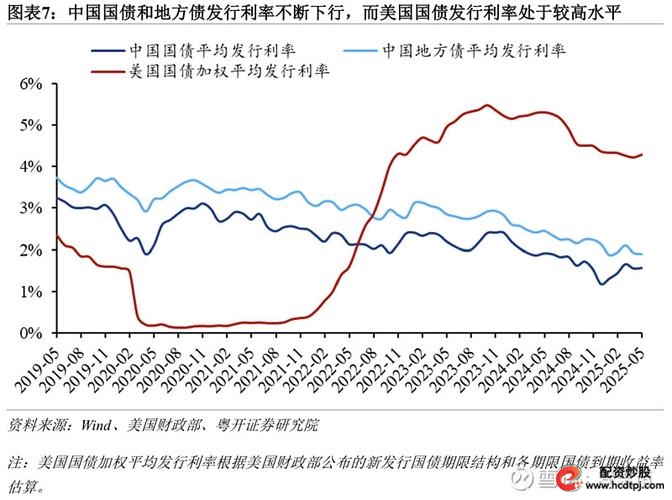 中美关税谈判对股市影响_4月经济数据分析_牛策略
