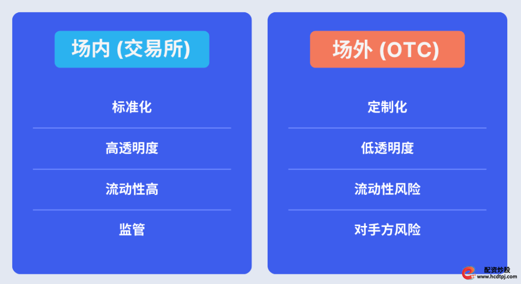 场内交易 场外交易