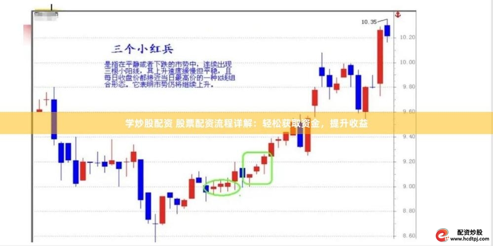 线上配资炒股_股票在线配资平台费用透明度_股票在线配资平台选择技巧