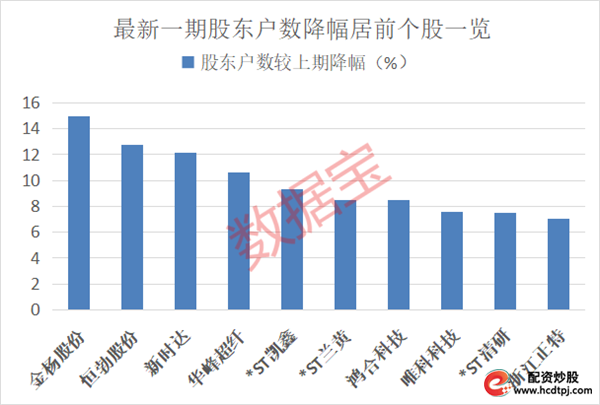 带杠杠的股票_绩优股股东户数下降_筹码集中股杠杆资金加仓