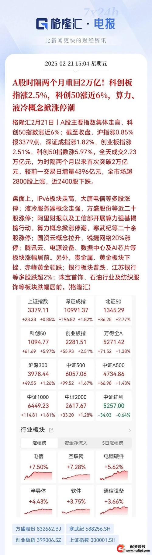 带杠杠的股票_绩优股股东户数下降_筹码集中股杠杆资金加仓