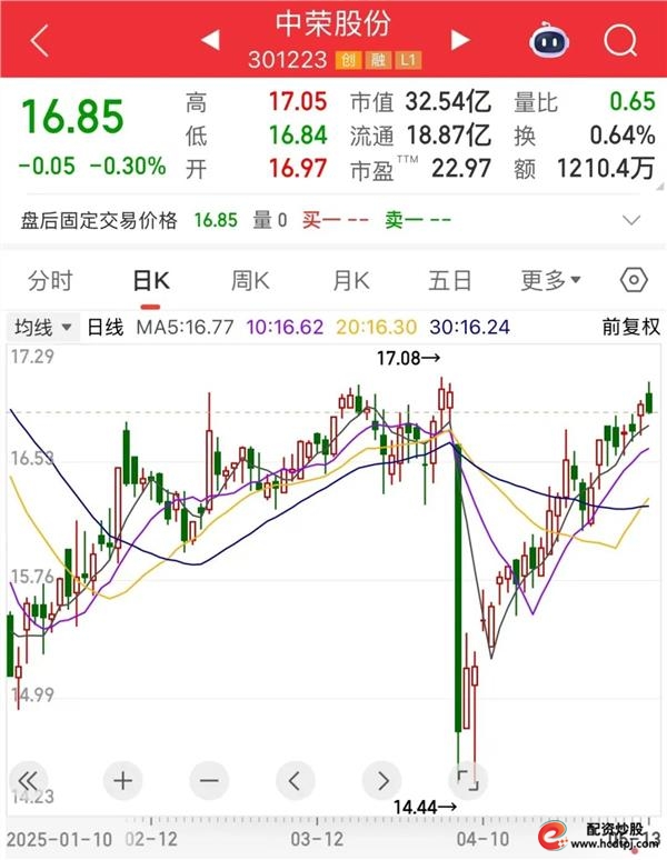 筹码集中股杠杆资金加仓_带杠杠的股票_绩优股股东户数下降